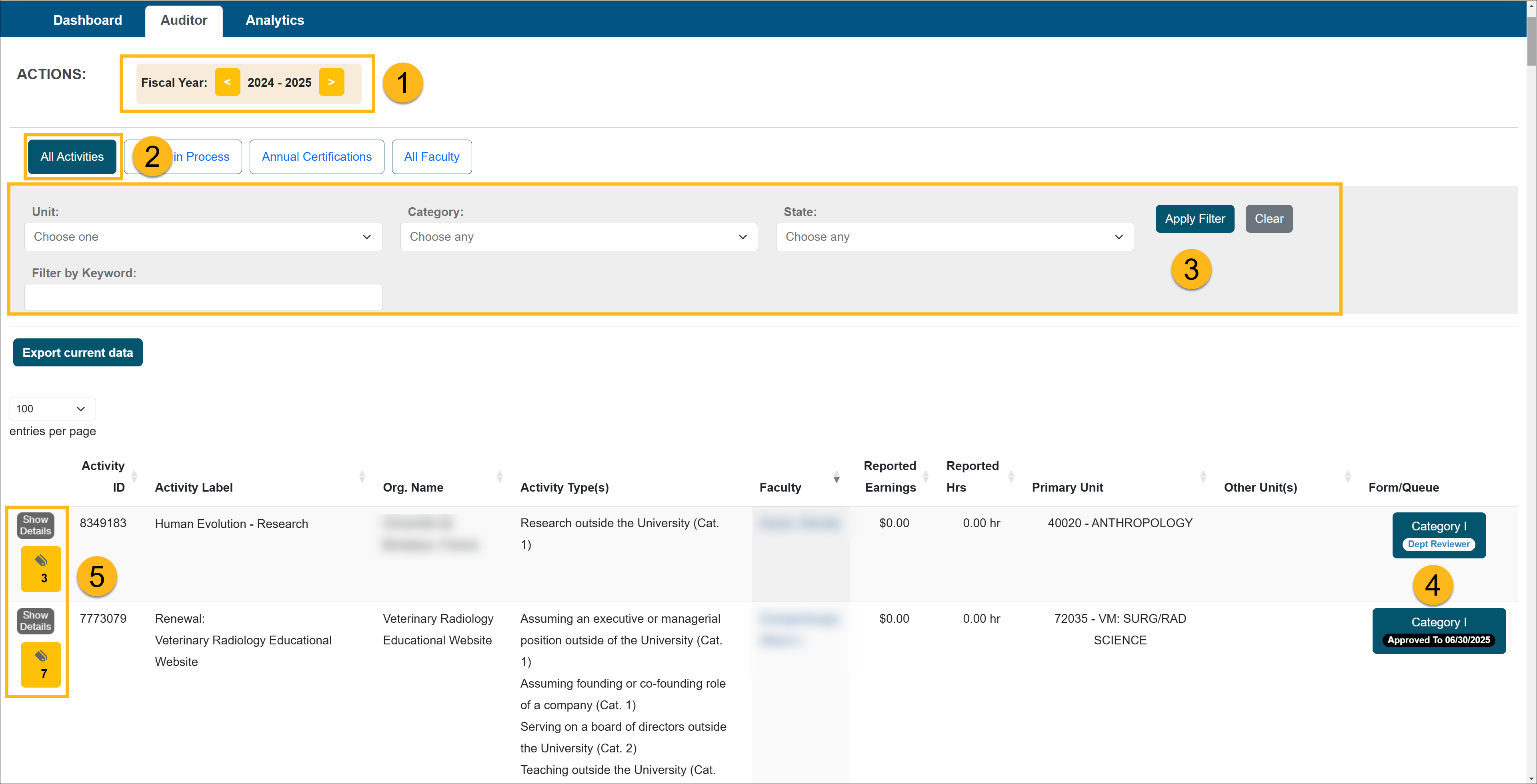 The All Activities tab of the Auditor workspace